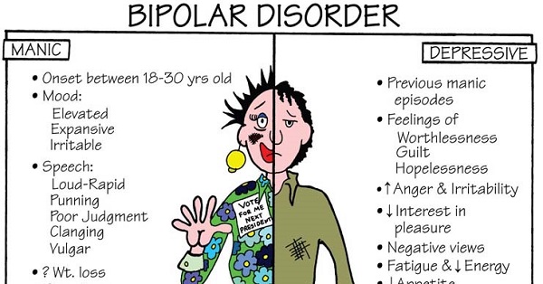 bipolar manic episode bipolar manic episode