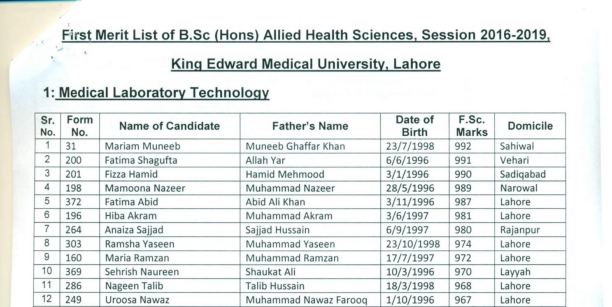 kemu merit list of b sc hons allied health kemu merit list of b sc hons allied health