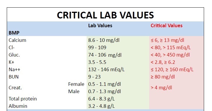 Critical Lab Values For NCLEX StudyPK critical-lab-values-for-nclex-studypk