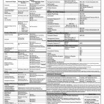 Islamia University of Bahawalpur (IUB) Bahawalpur Admission Notice 2014 for Doctor of Pharmacy (Pharm-D), Bachelor of Eastern Medicine & Surgery (BEMS), Bachelor of Homeopathic Medical Sciences (BHMS)