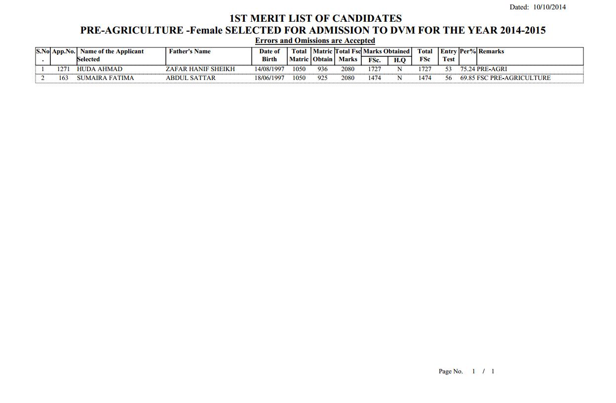University of Agriculture Faisalabad (UAF) Faisalabad First Merit List of Candidates (Pre-Agriculture) Female Selected For Admission To Doctor of Veterinary Medicine (DVM) For The Year 2014-2015