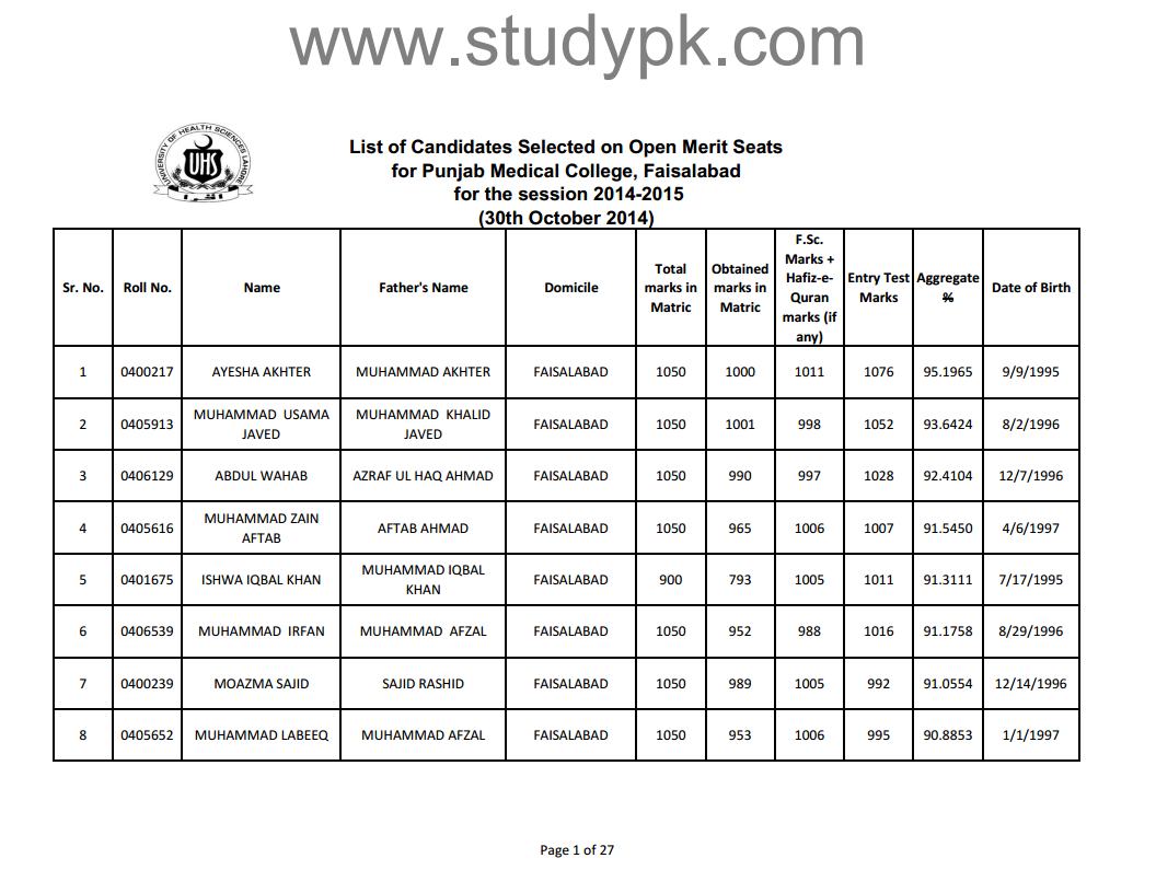 Punjab Medical College (PMC) Faisalabad Merit List 2014