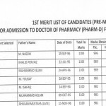 University of Agriculture Faisalabad (UAF) Faisalabad First Merit List of Candidates (Pre-Medical) Selected For Admission To Doctor of Pharmacy (Pharm-D) For The Year 2014-2015