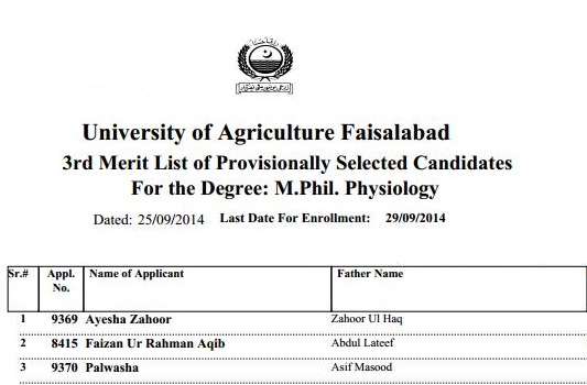 UAF 3rd Merit List for M.Phil. Physiology 2014
