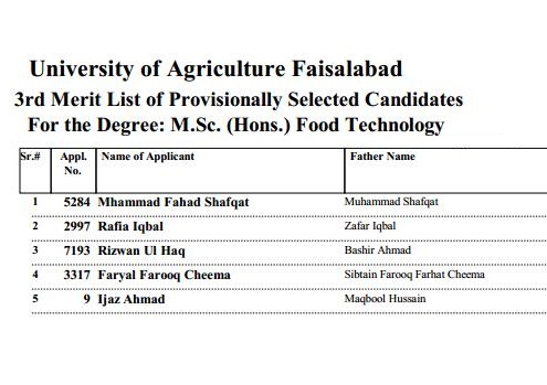 UAF 3rd Merit List for M.Sc. (Hons.) Food Technology 2014