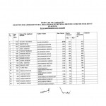 UAF Merit List for B.Sc. (Hons) Human Nutrition and Dietetics 2014