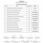 The School of Allied Health Sciences (SAHS) Lahore 2nd Merit List 2015 B.Sc. (Hons.) Dental Technology