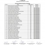 The School of Allied Health Sciences (SAHS) Lahore 2nd Merit List 2015 B.Sc. (Hons.) Medical Laboratory Technology