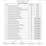 The School of Allied Health Sciences (SAHS) Lahore 2nd Merit List 2015 Doctor of Physical Therapy (DPT)