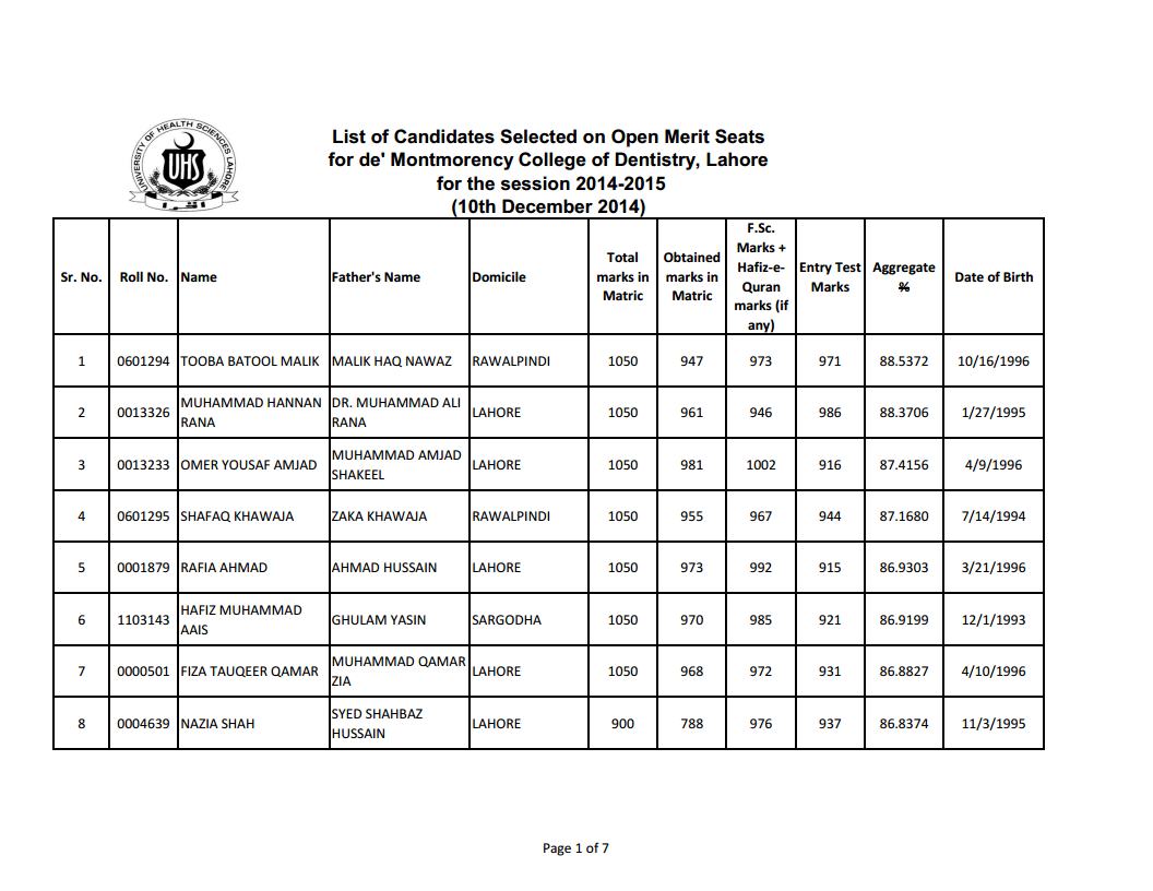de' Montmorency College of Dentistry Lahore Merit List 2015