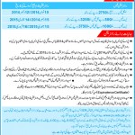 Registration of Private Candidates for M.A. Part-I Annual Examination 2015