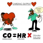 Mnemonics: Cardiac Output