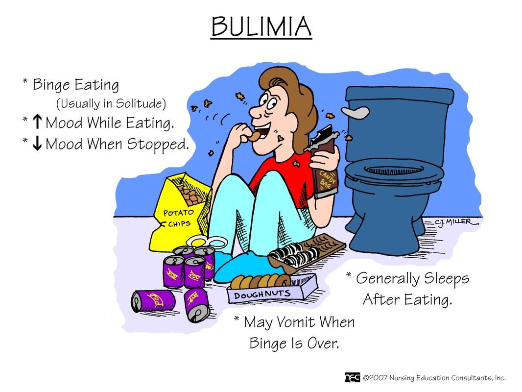 Mnemonics: BULIMIA