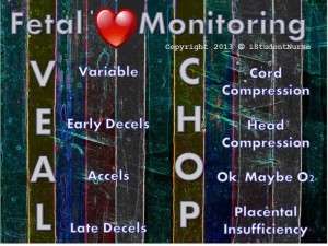 Fetal Heart Monitoring - V.E.A.L. C.H.O.P