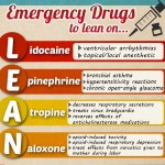 Nursing Infographic: Emergency Drugs