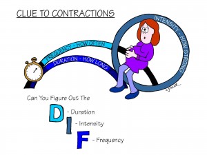 Nursing Mnemonics and Tips: Clue To Contractions