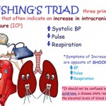 Cushing's Triad & Cushing's Syndrome