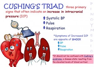 Cushing's Triad & Cushing's Syndrome
