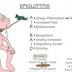Nursing Mnemonics: Epiglottitis