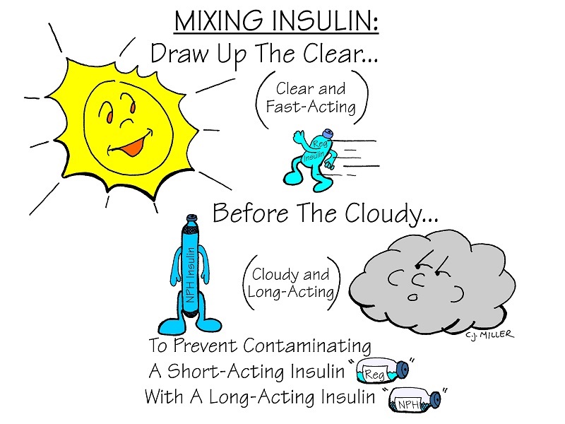 Nursing Mnemonics: Mixing Insulin