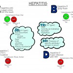 Nursing Mnemonics: Hepatitis