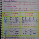 Nursing Notes: Blood Groups & Rh Compatibility Main Page