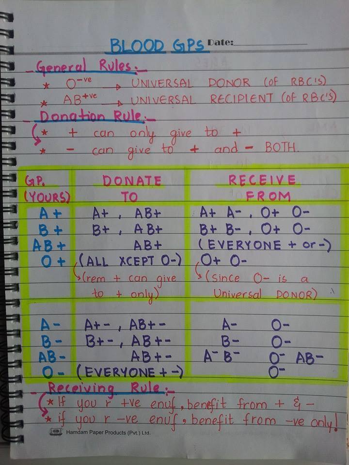 Nursing Notes: Blood Groups & Rh Compatibility Main Page