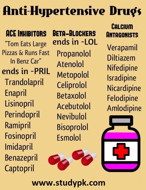 Nursing Mnemonics: Anti-hypertensive Drugs