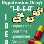 Nursing Mnemonics: Bradycardia & Hypotension Drugs