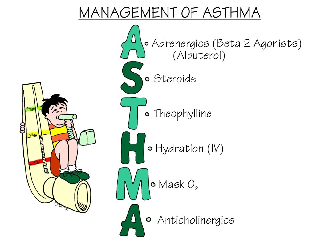 Mnemonics: Management of Asthma