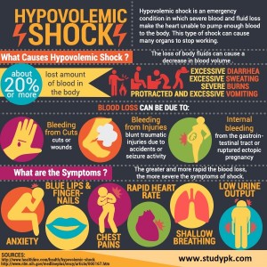 Nursing Infographics: Hypovolemic Shock
