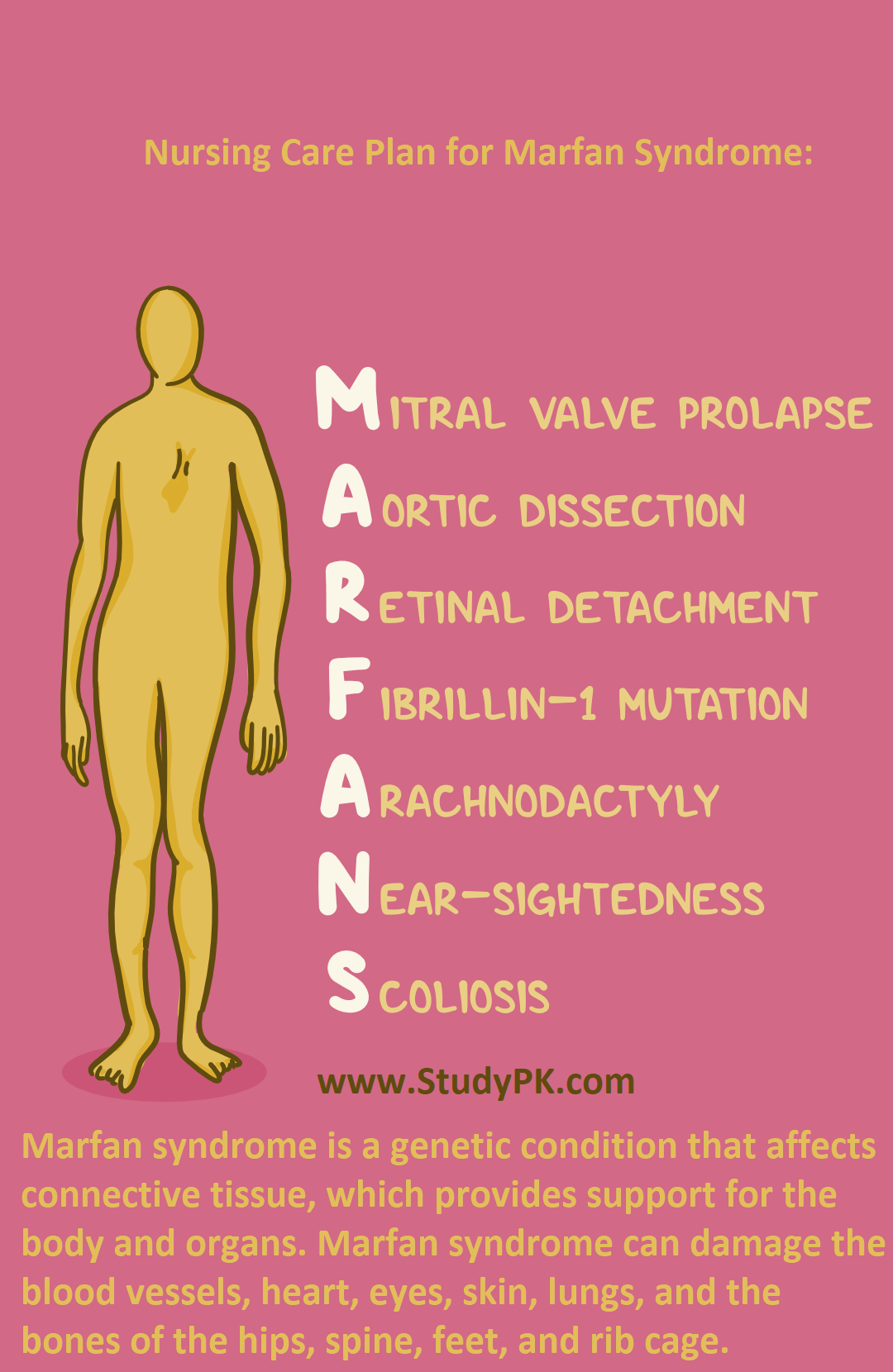 Nursing care plan: Marfan's Syndrome