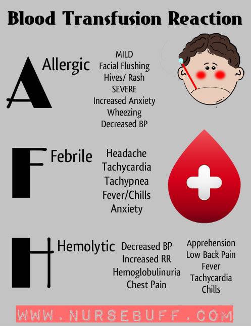 Nursing Mnemonics Blood Transfusion Reaction