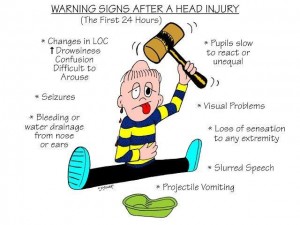 Nursing Mnemonics Warning Signs After A Head Injury