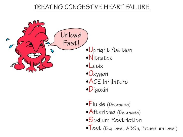 Nursing Mnemonics: Treating Congestive Heart Failure