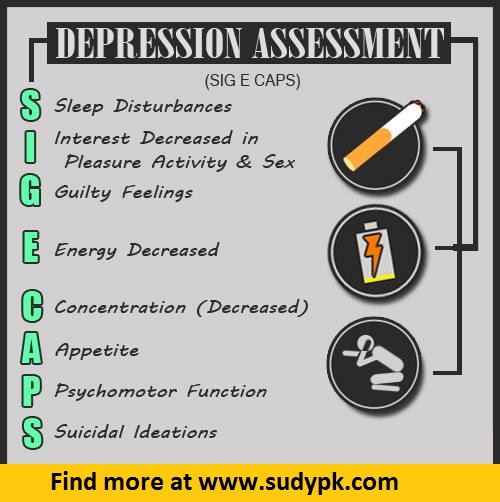 Nursing Mnemonics: Depression Assessment