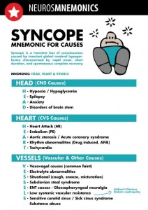 Nursing Neuromnemonics: Syncope Mnemonics For Causes