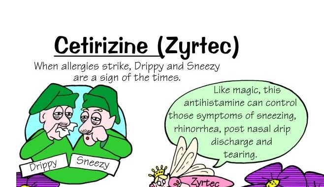 Nursing Mnemonics: Cetirizine (Zyrtec)