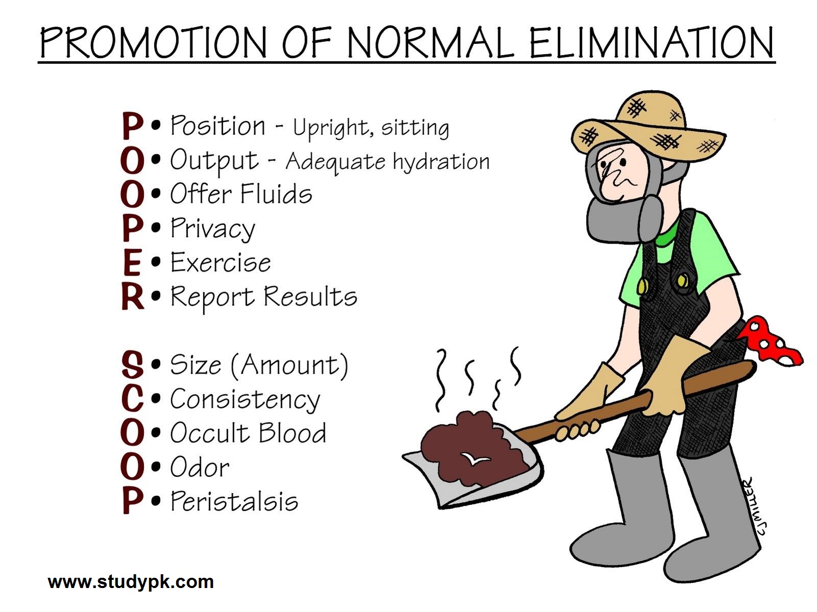 Nursing Mnemonics: Promotion of Normal Elimination