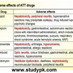 NCLEX Guide: Adverse effects of ATT drugs
