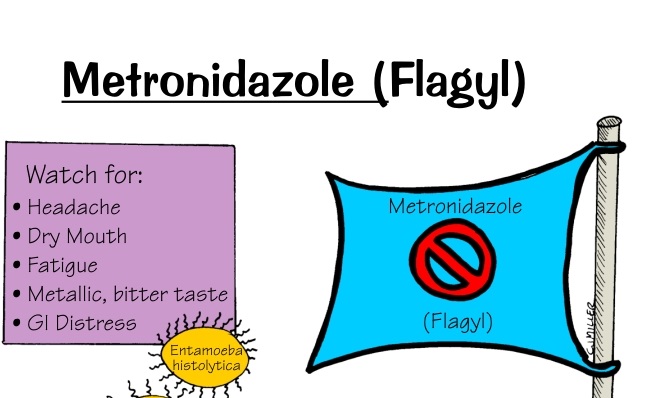 Nursing Mnemonic: Metronidazole (Flagyl)