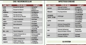 CNS Neuromuscular & Infectious Disease