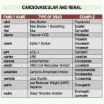 Cardiovascular, Renal & Oncology