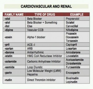 Cardiovascular, Renal & Oncology