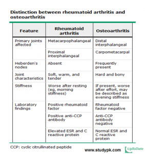 Distinction between rheumatoid arthritis and osteoarthritis
