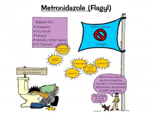 Nursing Mnemonic: Metronidazole (Flagyl)