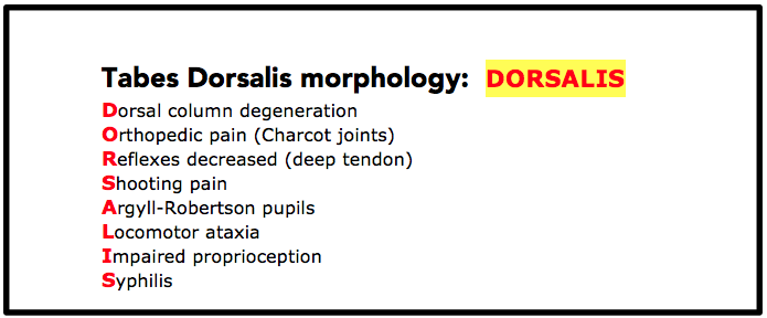 Nursing Mnemonics: Tabes Dorsalis