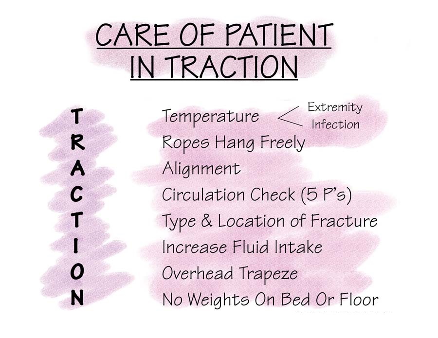 Nursing Mnemonics: Care of Client in Traction