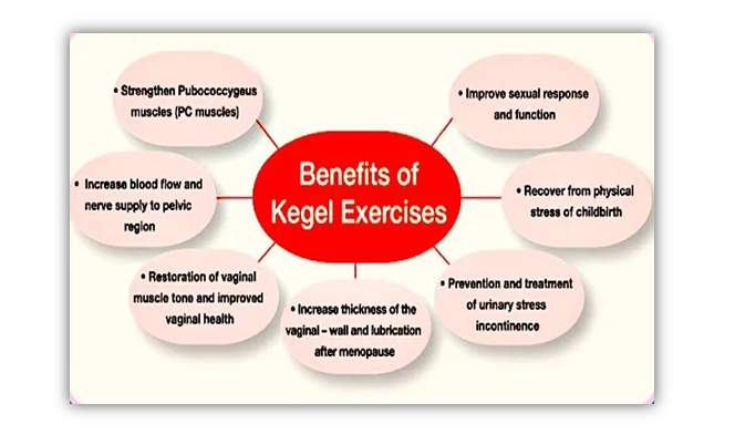 benefits of Kegel exercises