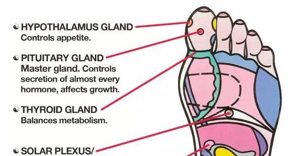 How Massaging These 6 Powerful Spots on Your Feet Can Change Your Life